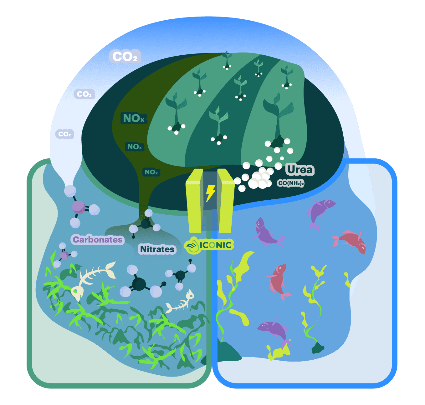 Illustration of the goal of the ICONIC project