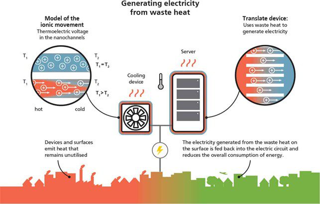Concept of the TRANSLATE project