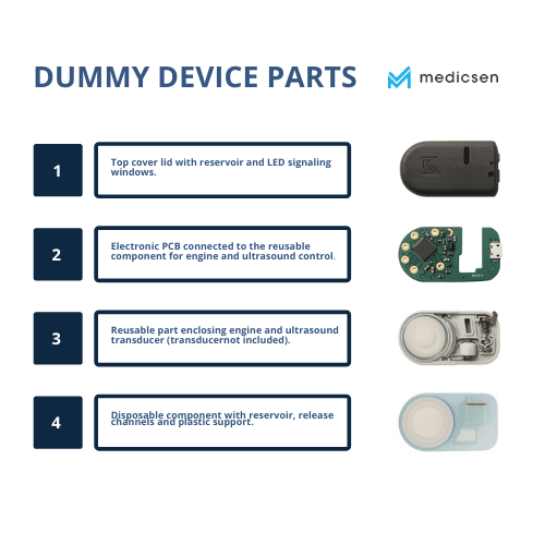 Smartpatch device instructions